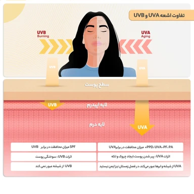 کرم ضد آفتاب ژنوبایوتیک SPF50 مناسب پوست چرب و مختلط حجم 50 میل - بژ طبیعی